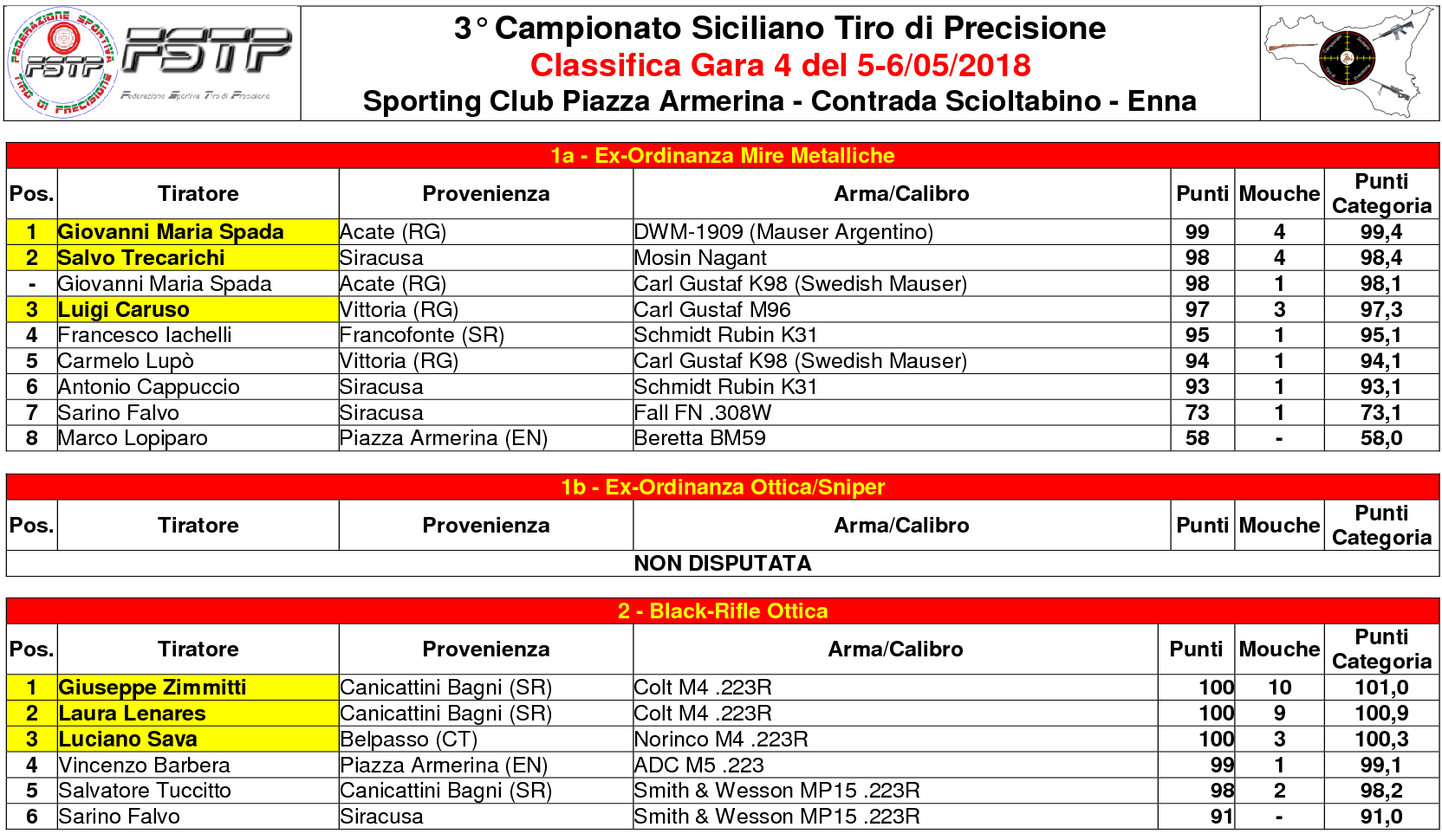 Classifica Gara 41