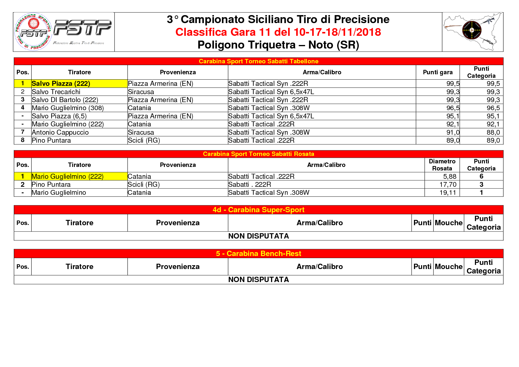 Classifica Gara 114