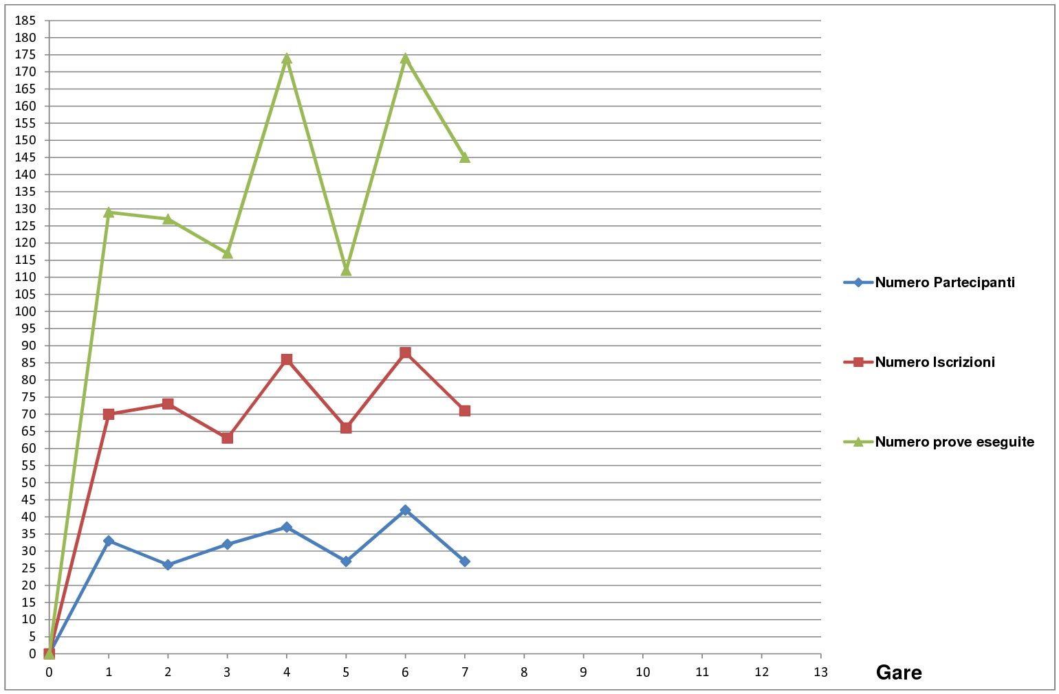 andamento quarto campionato1