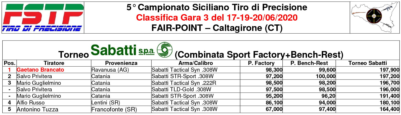 Classifica Gara 35