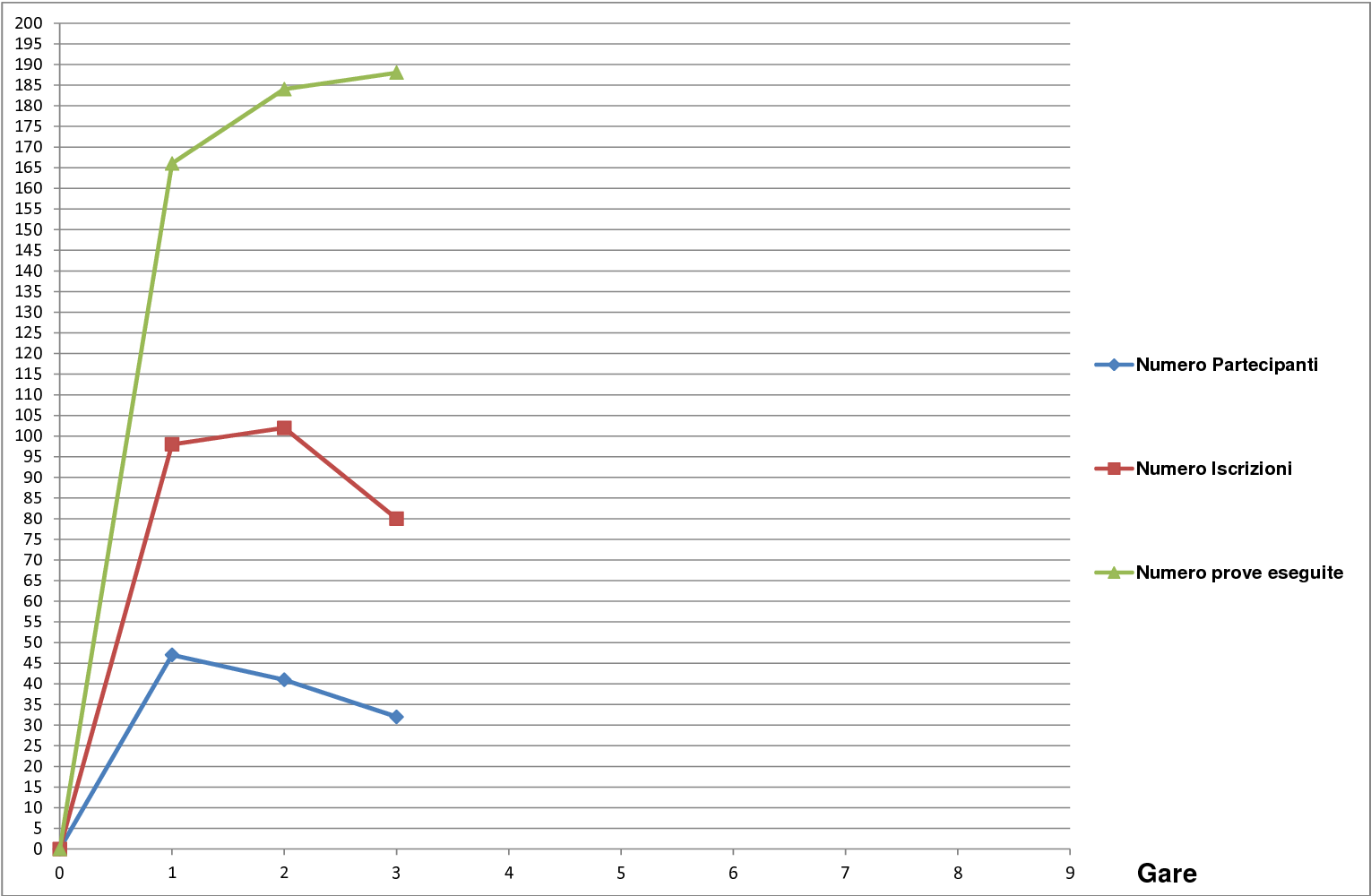 Grafico andamento quinto campionato1