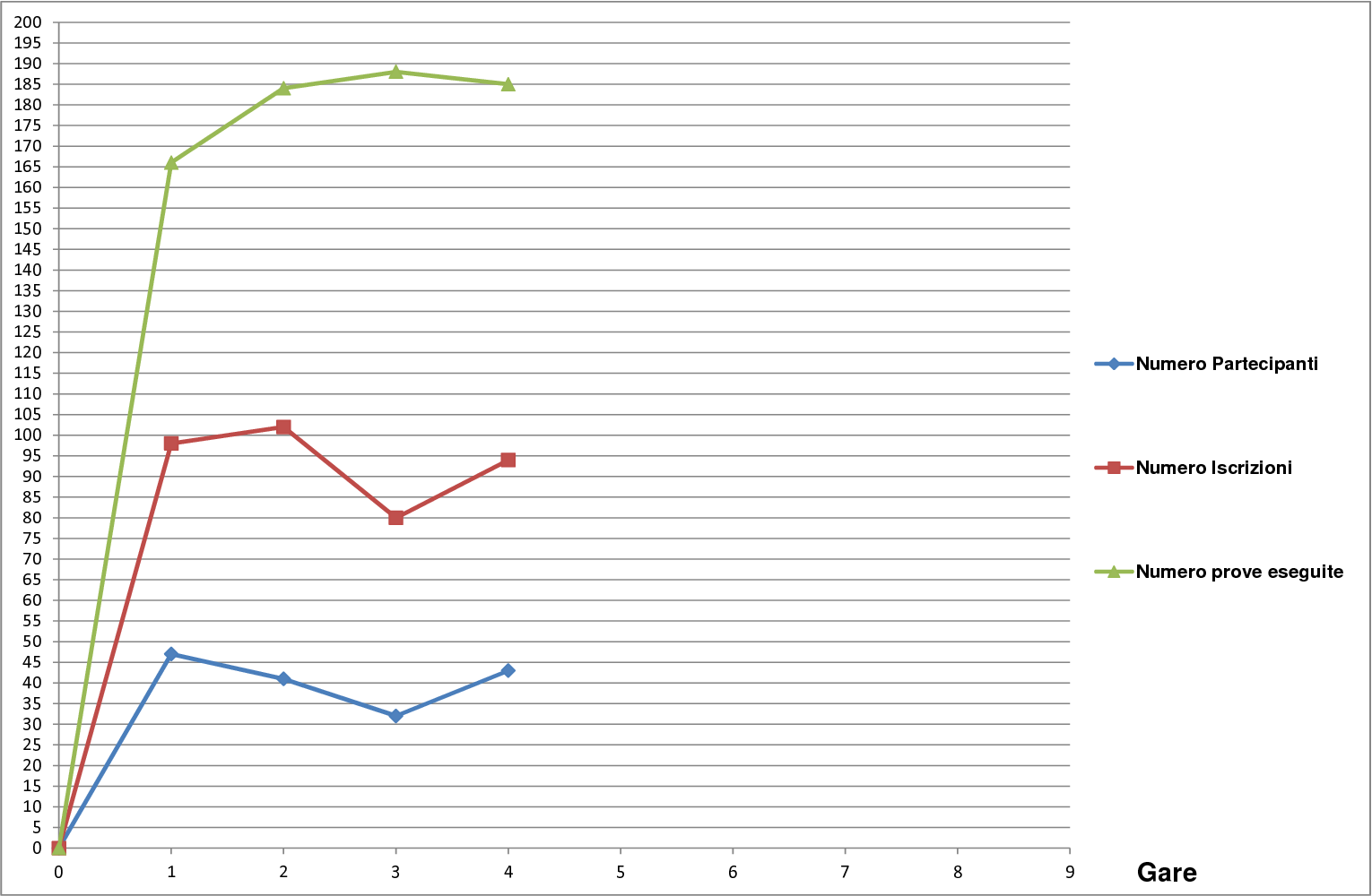 andamento quinto campionato1