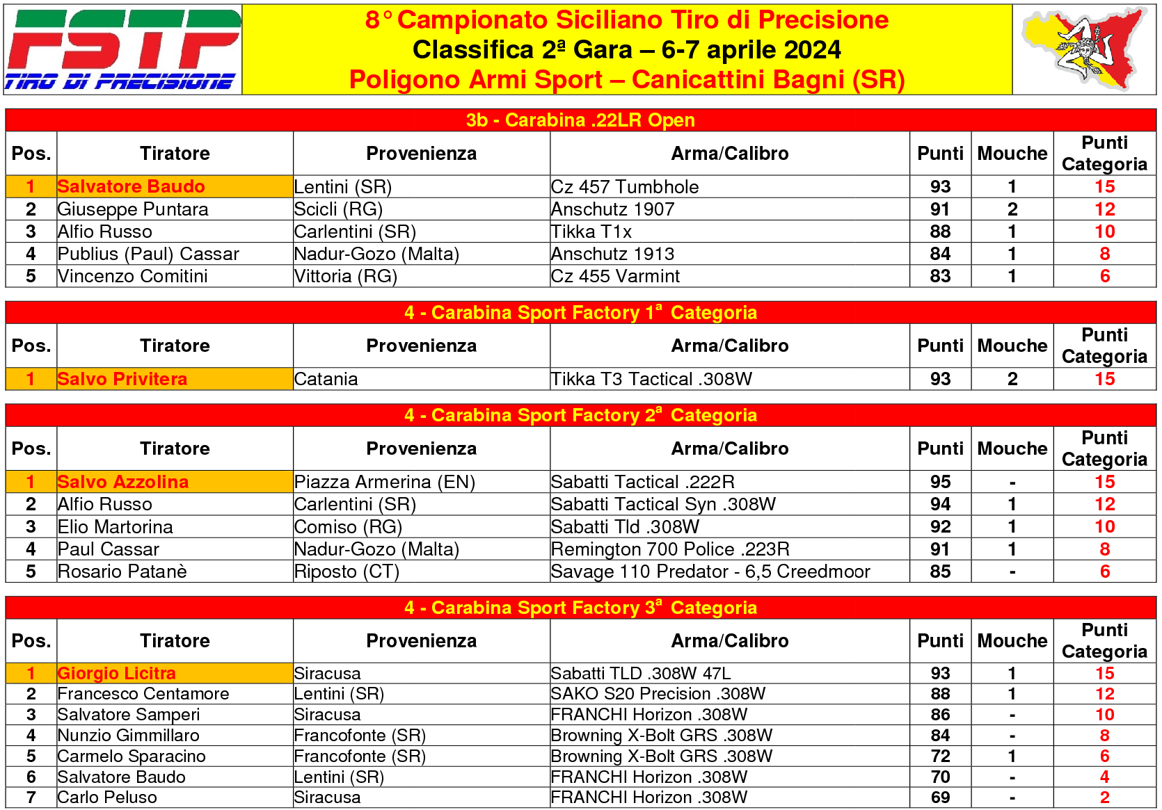 Classifica 824