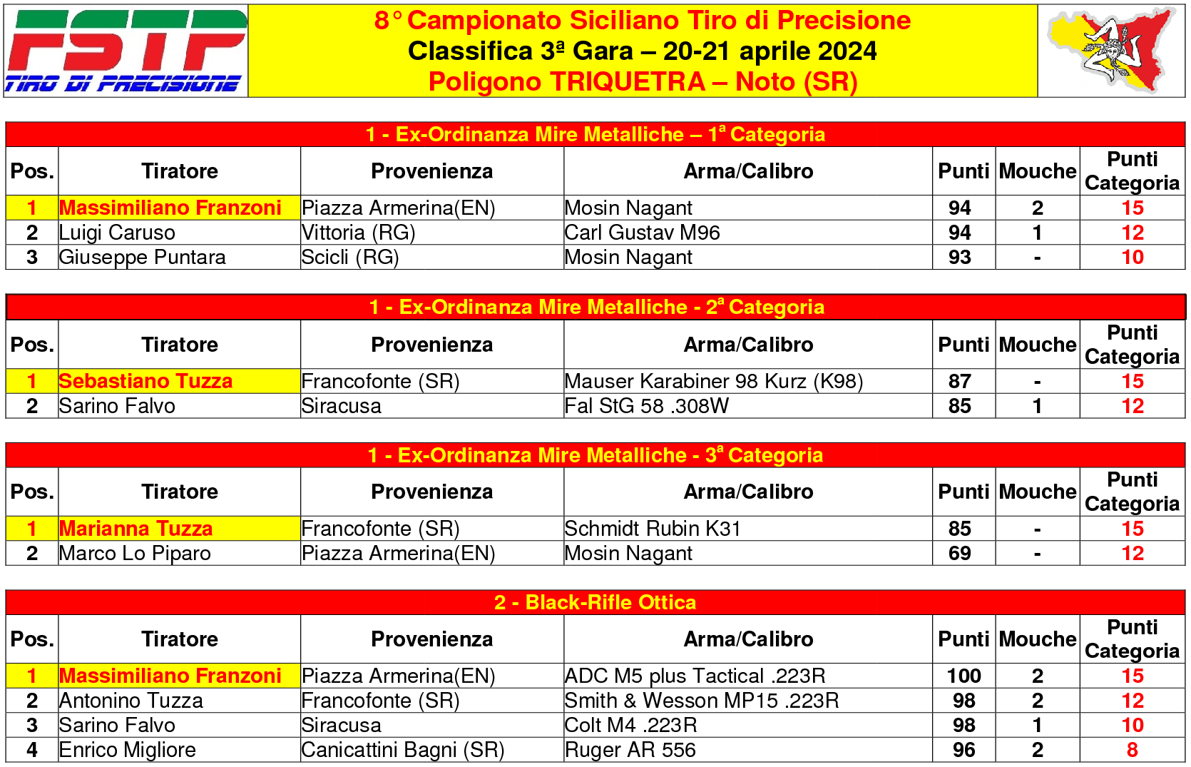 Classifica 831