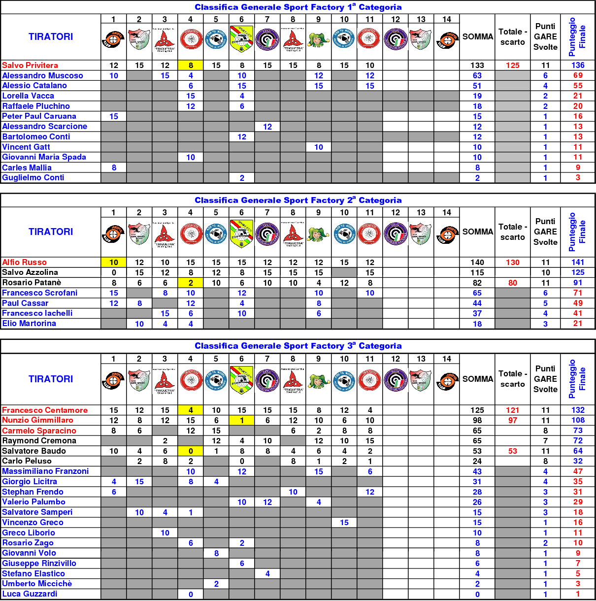 Classifica Generale 81112