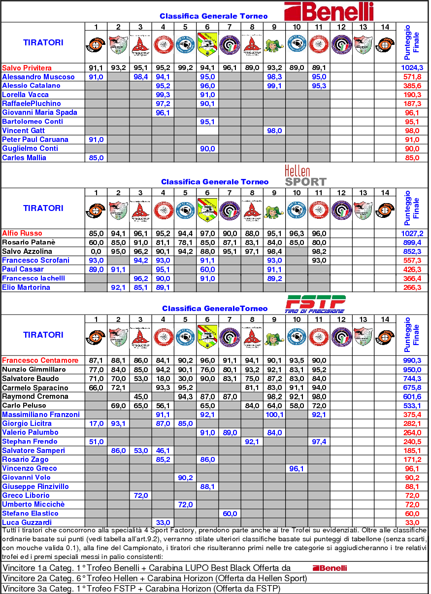 Classifica Generale 81114