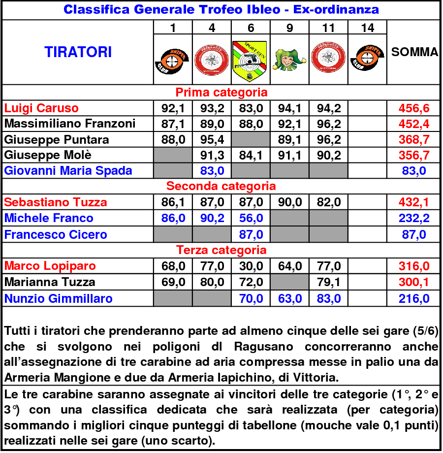 Classifica Generale 8112