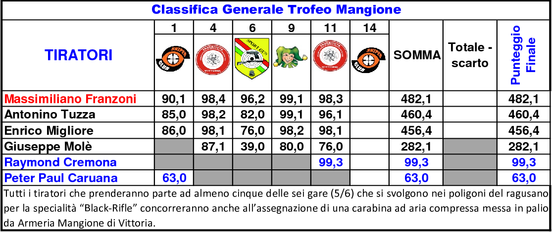 Classifica Generale 8114