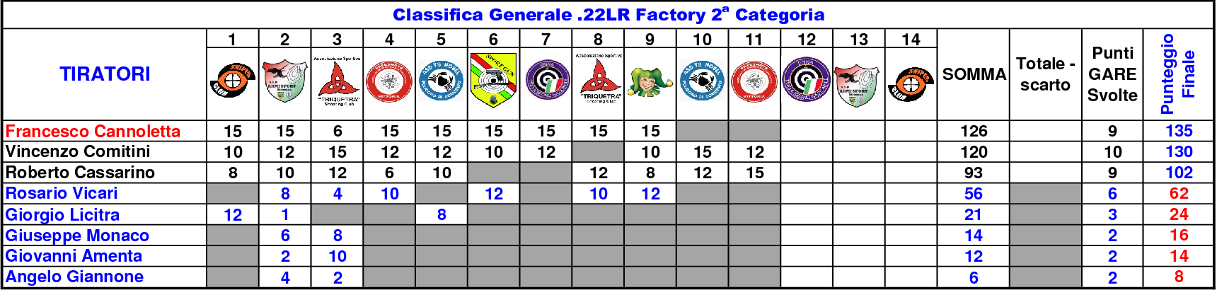 Classifica Generale 8116