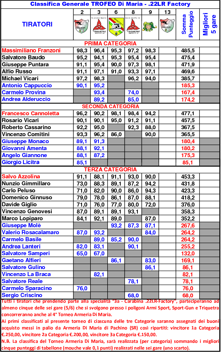 Classifica Generale 8118