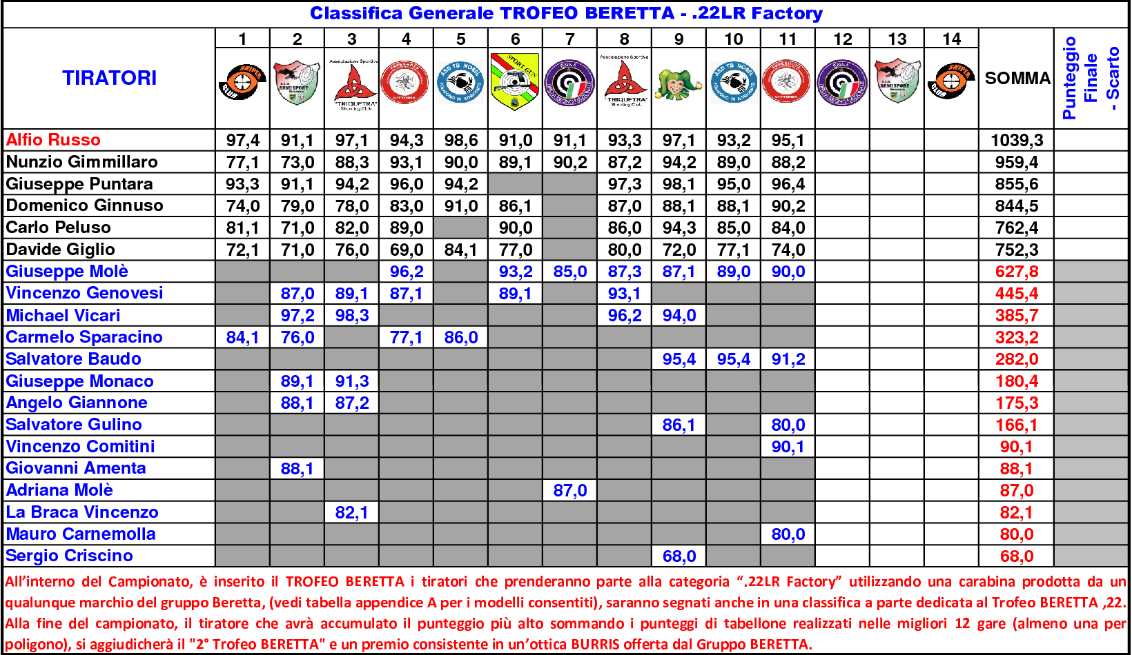 Classifica Generale 8119