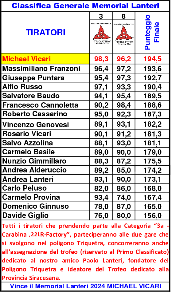 Classifica Generale ottavo 1410