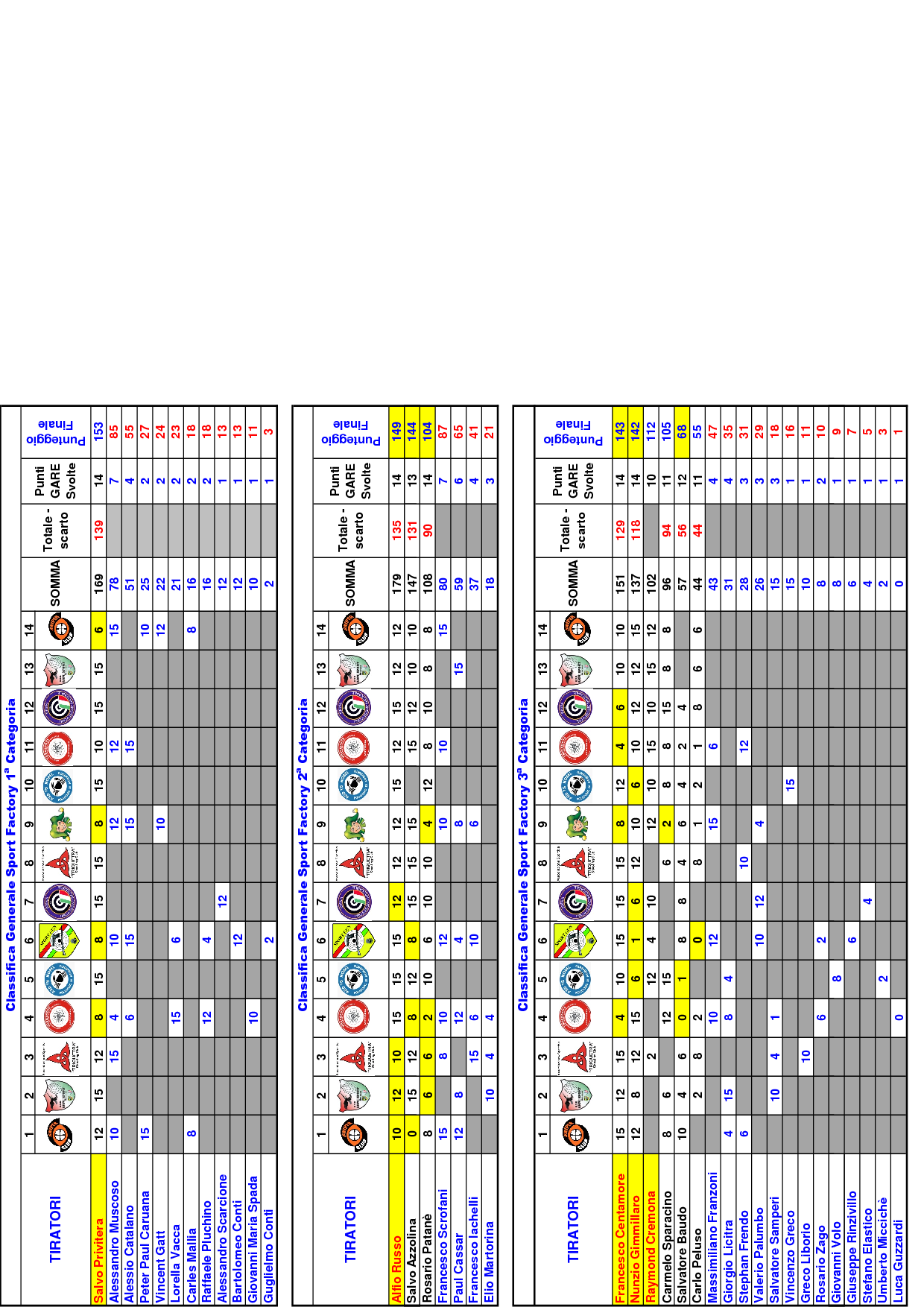 Classifica Generale ottavo 1412