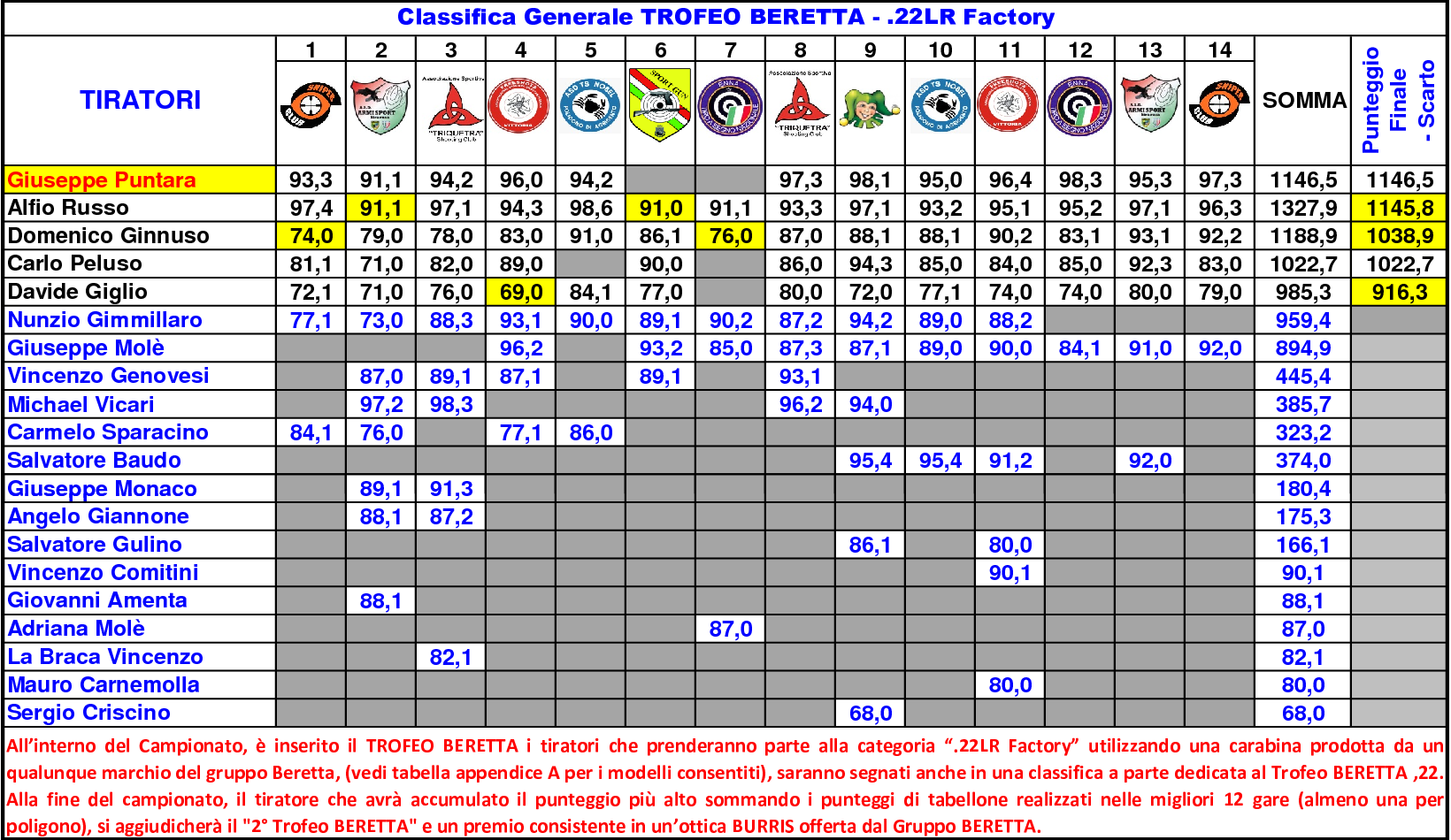 Classifica Generale ottavo 149