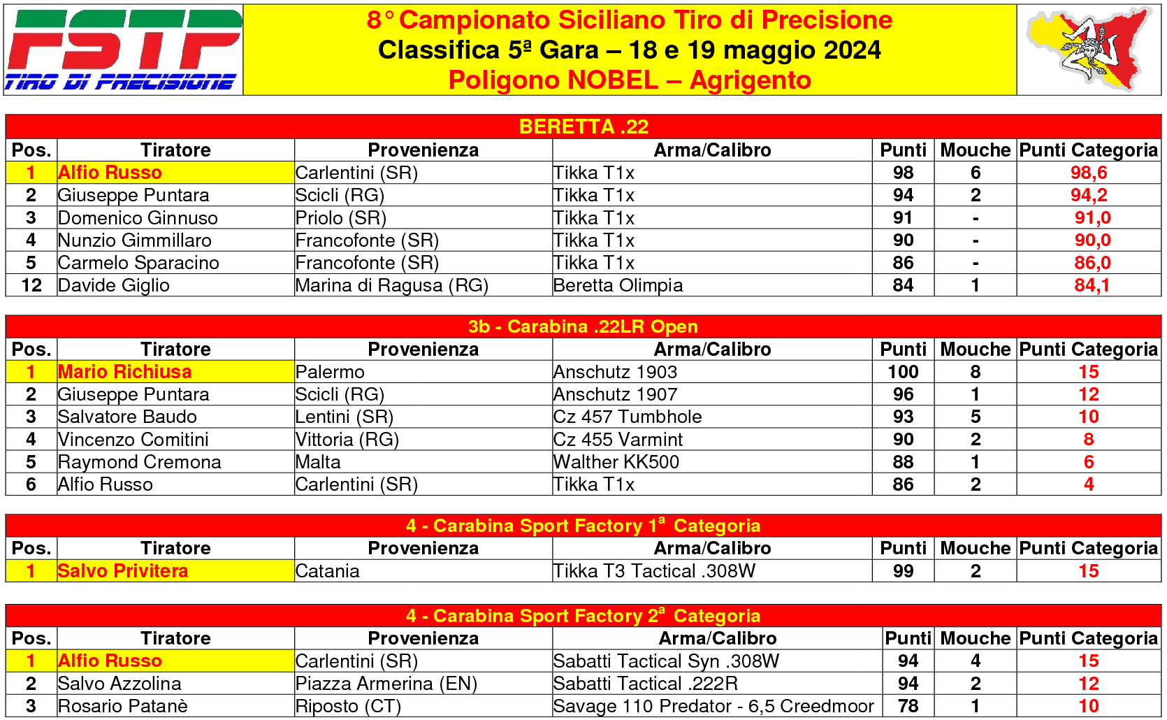 Classifica 853