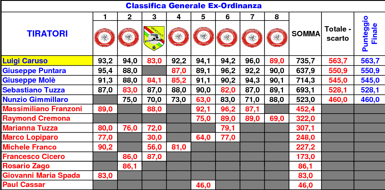 Classifica Generale FINALE Mare e Monti1