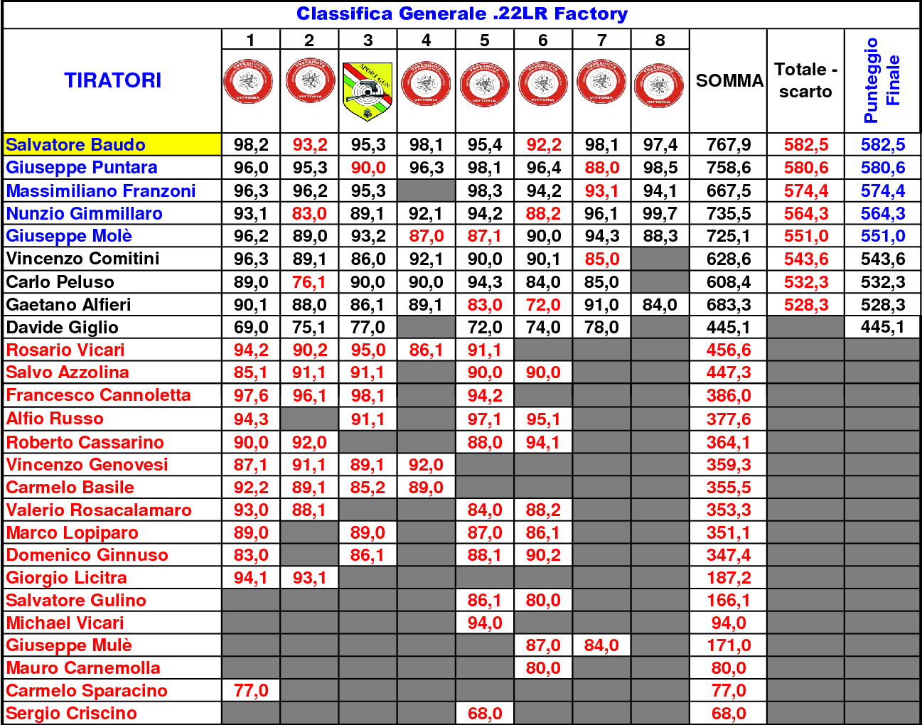 Classifica Generale FINALE Mare e Monti2