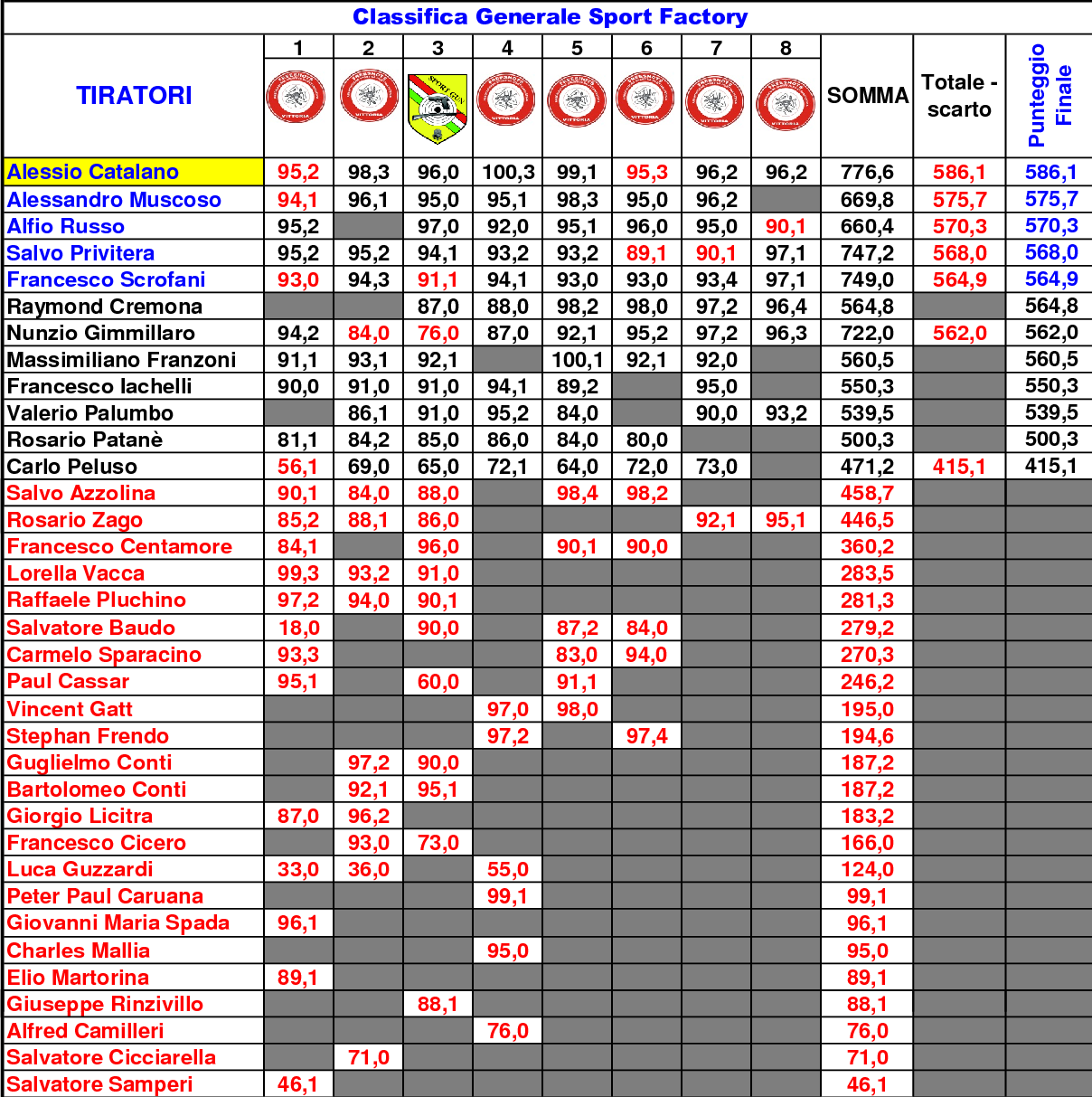 Classifica Generale FINALE Mare e Monti3