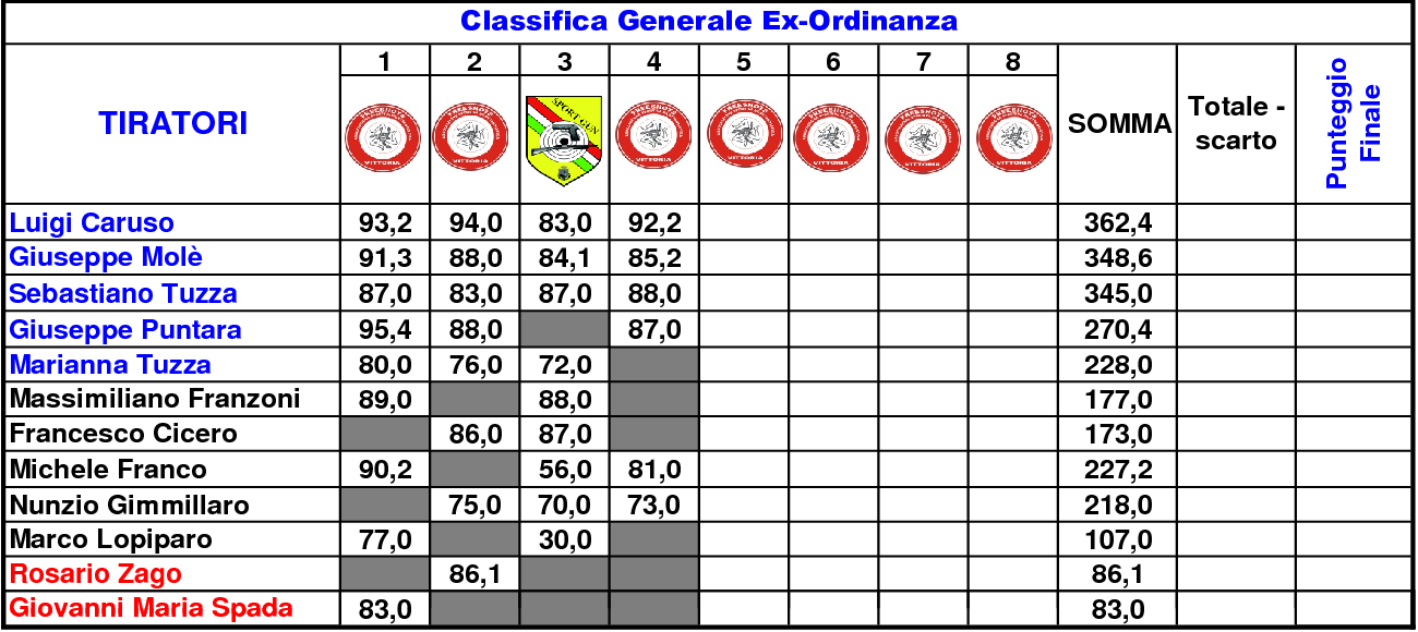 Classifica Generale Mare e Monti 41