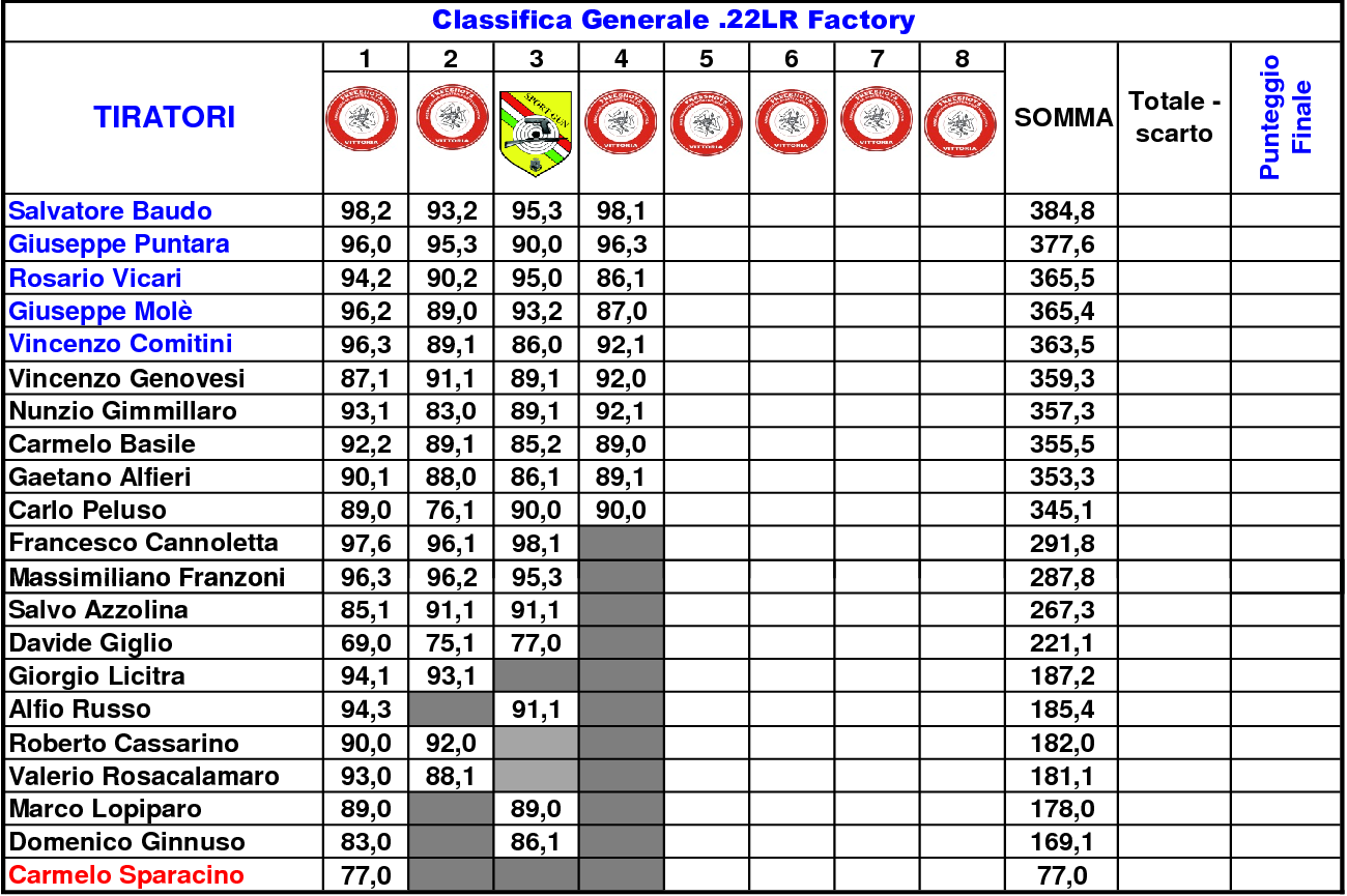 Classifica Generale Mare e Monti 42