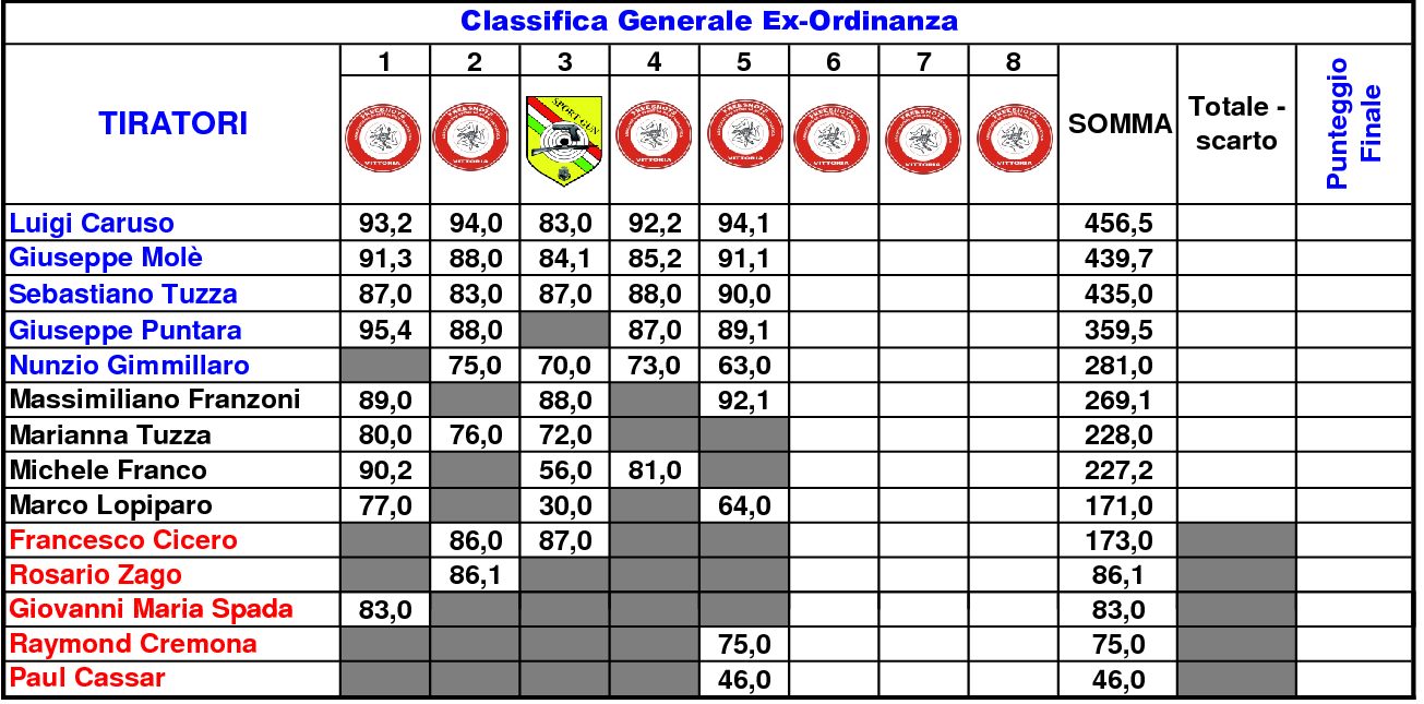 Classifica Generale Mare e Monti1