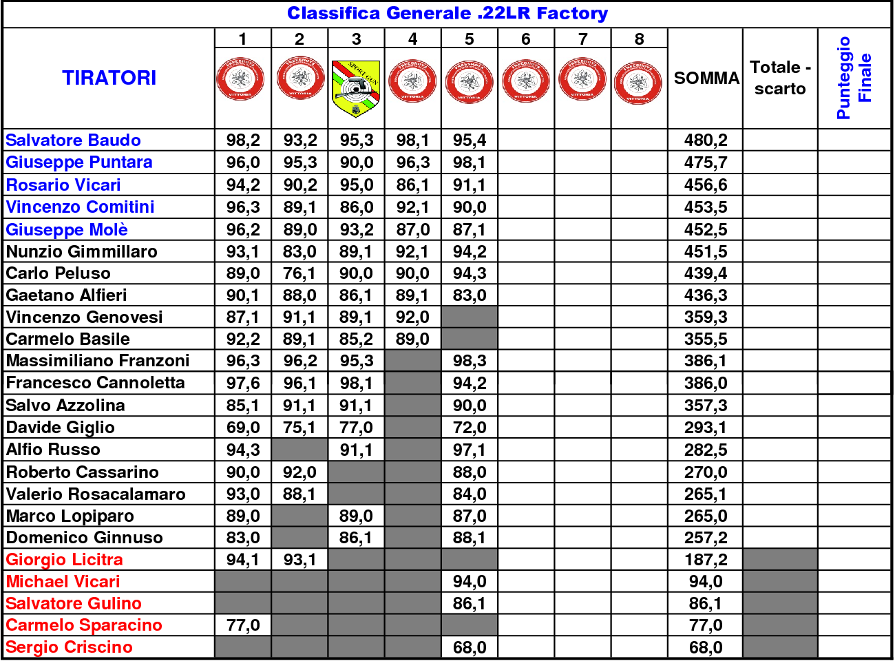 Classifica Generale Mare e Monti2