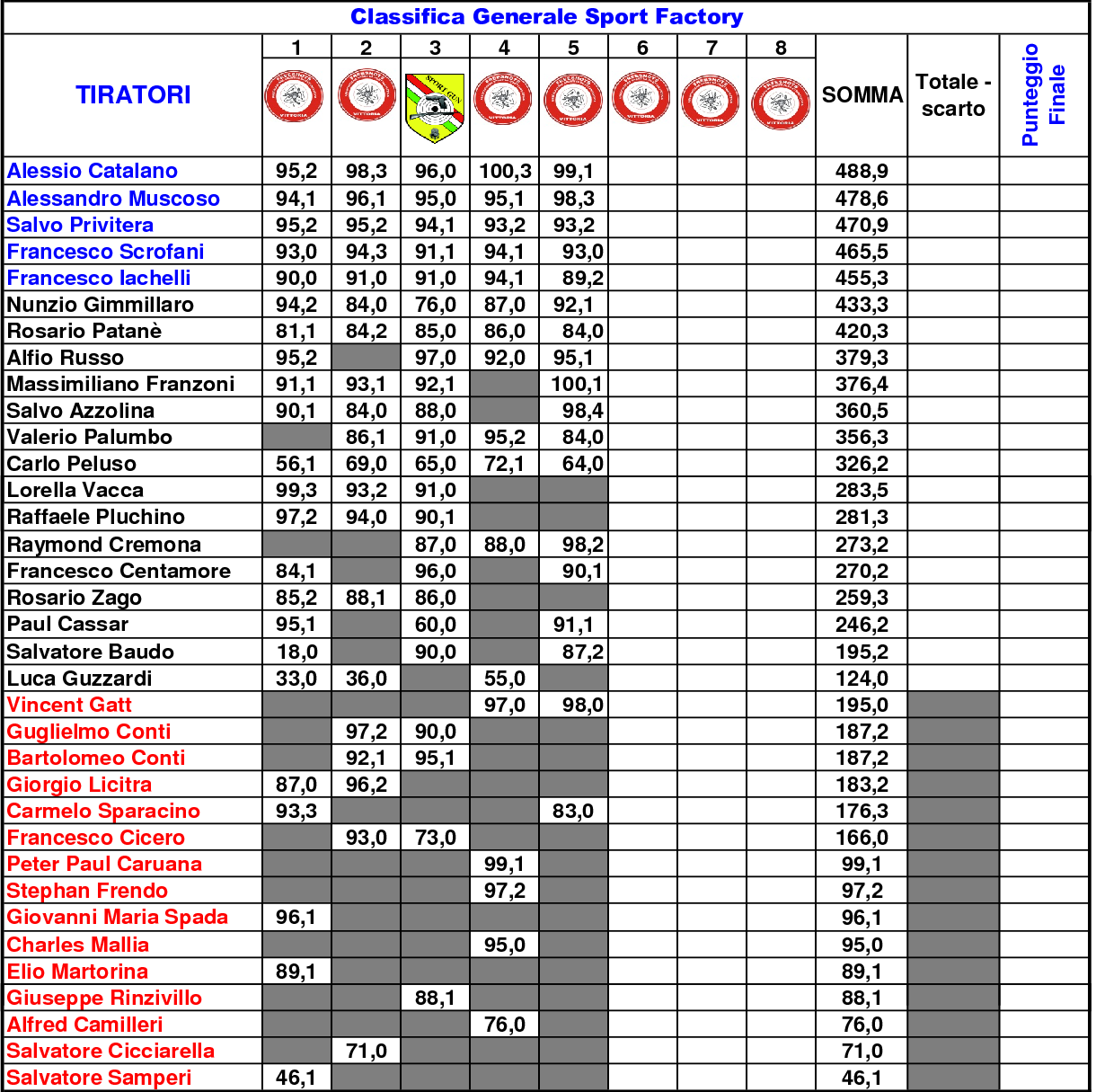 Classifica Generale Mare e Monti3