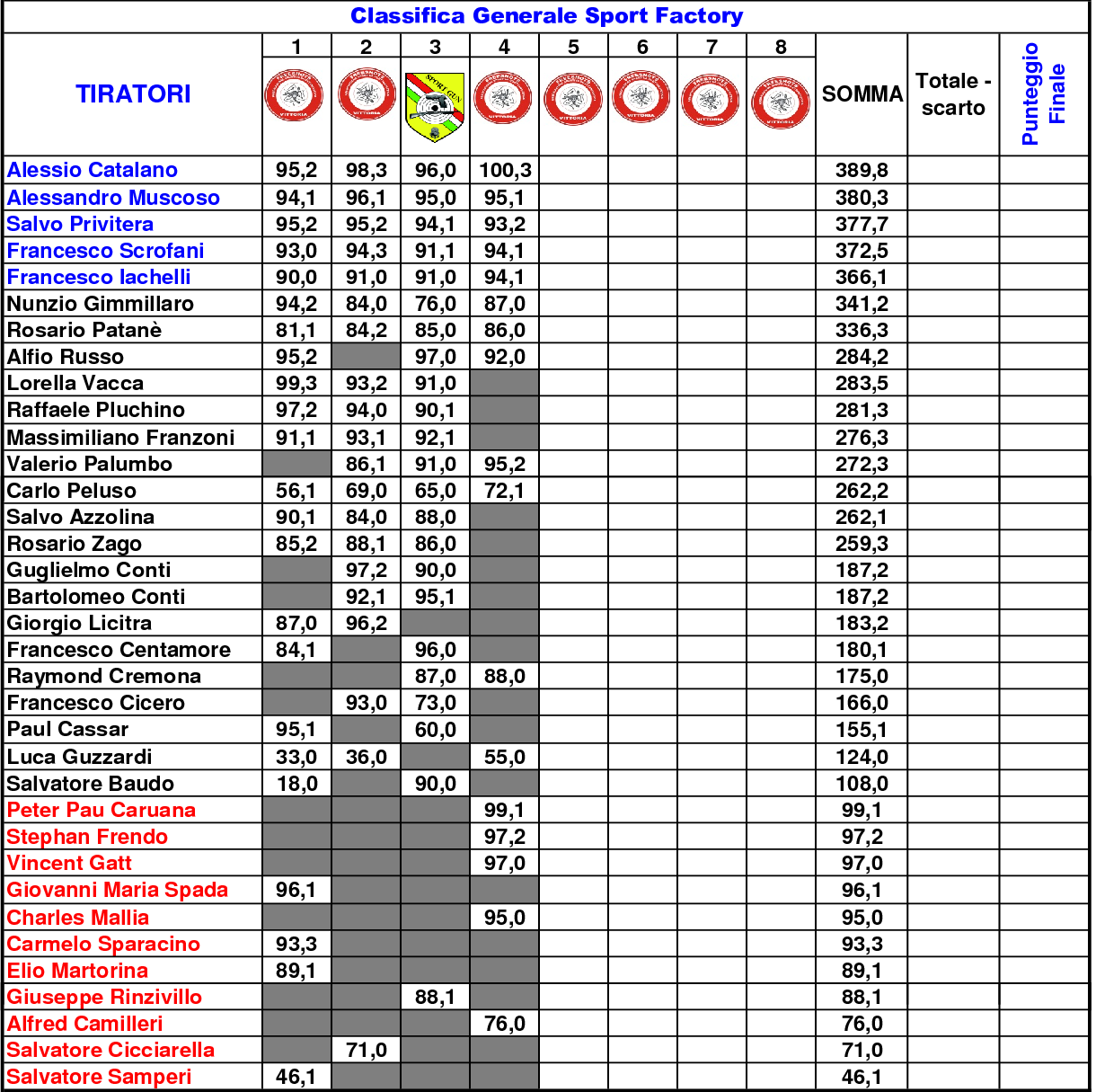 Classifica Generale Mare e Monti43