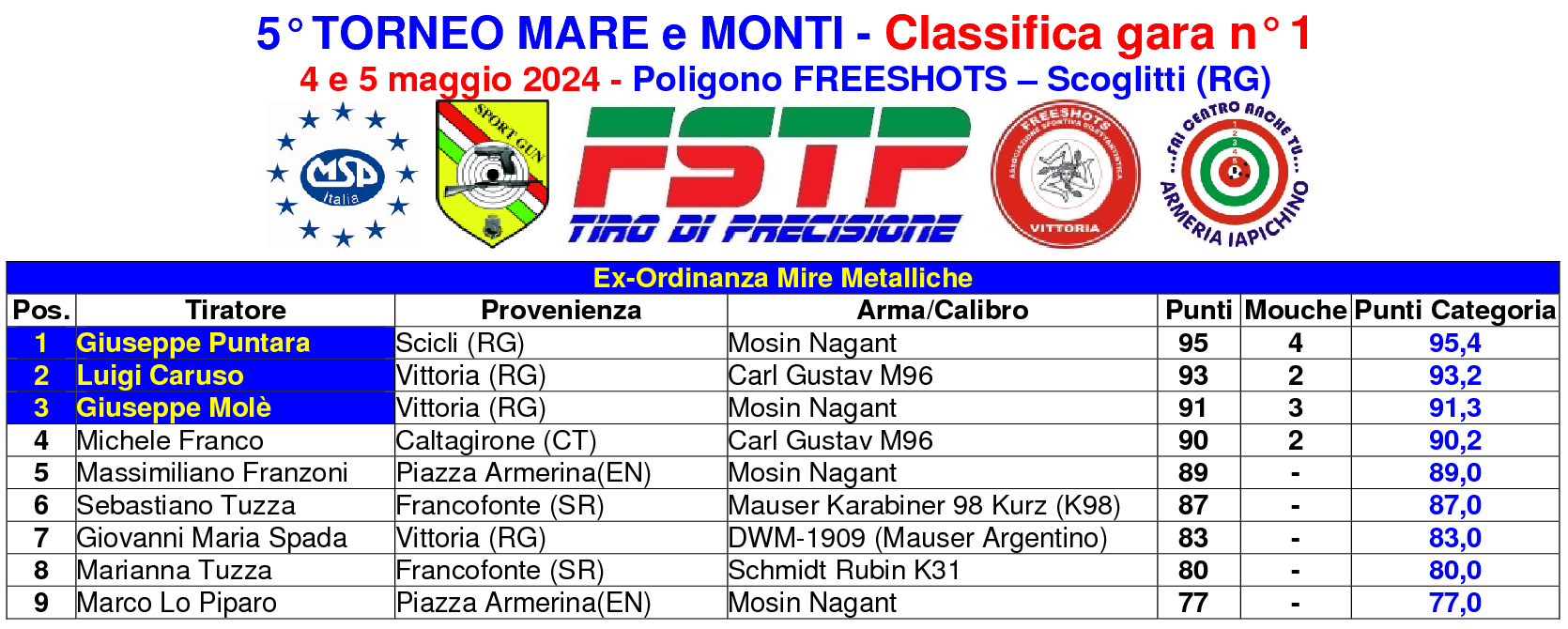 Classifica gara 1 Maremonti1