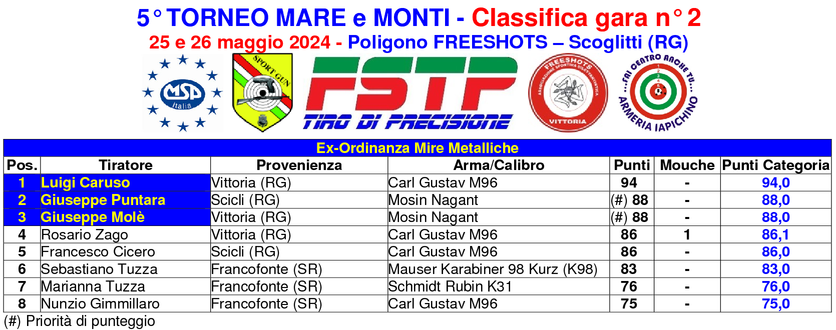 Classifica gara 2 Maremonti1