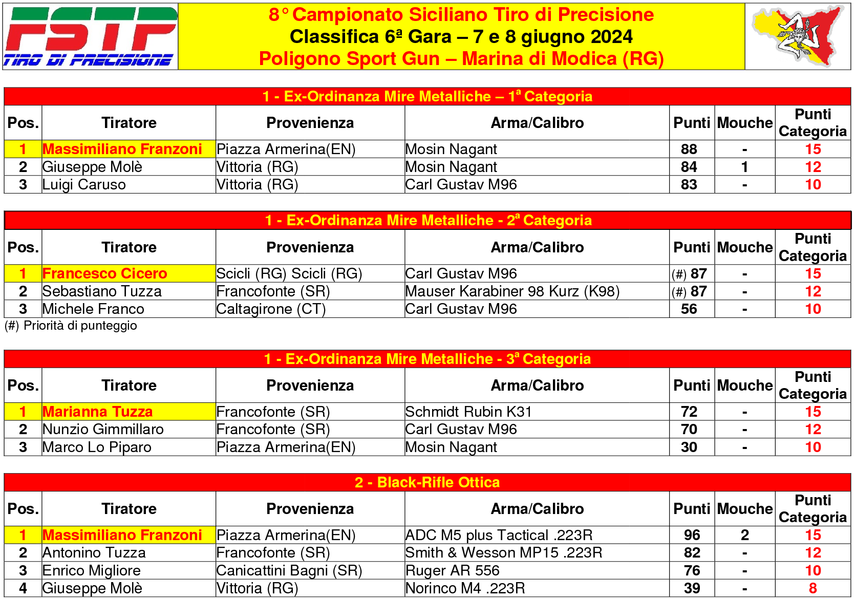 Classifica 861