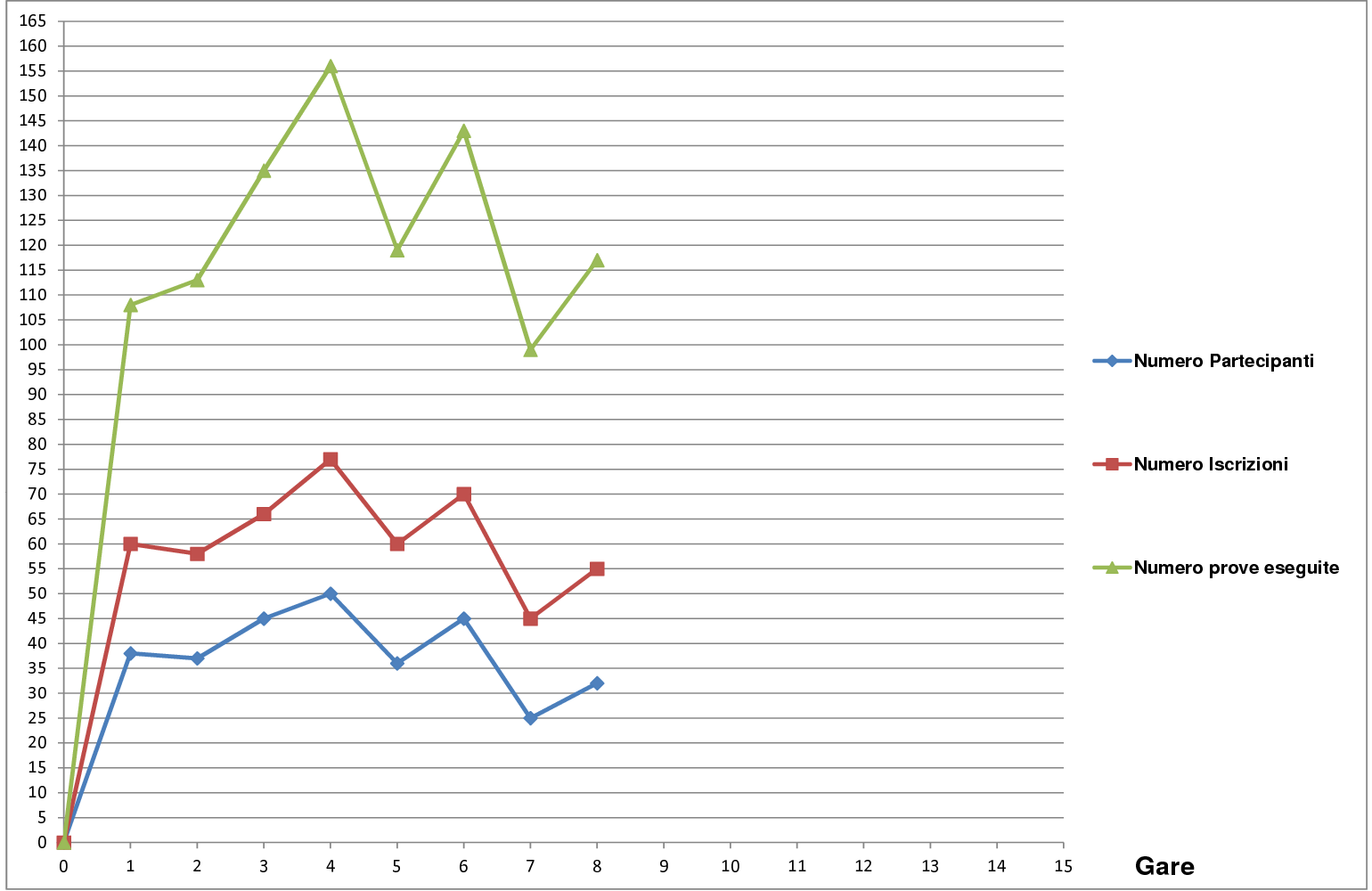 Andamento ottavo campionato 81