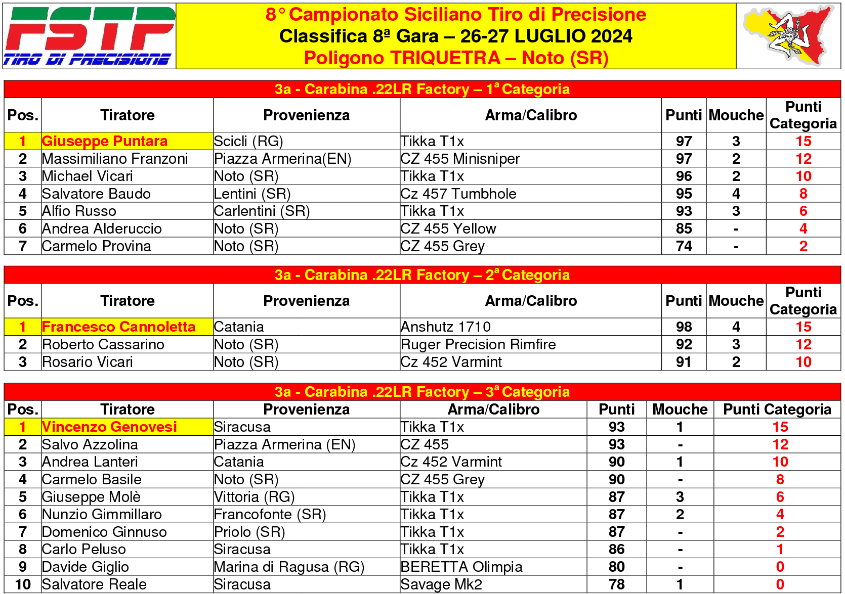 Classifica 882