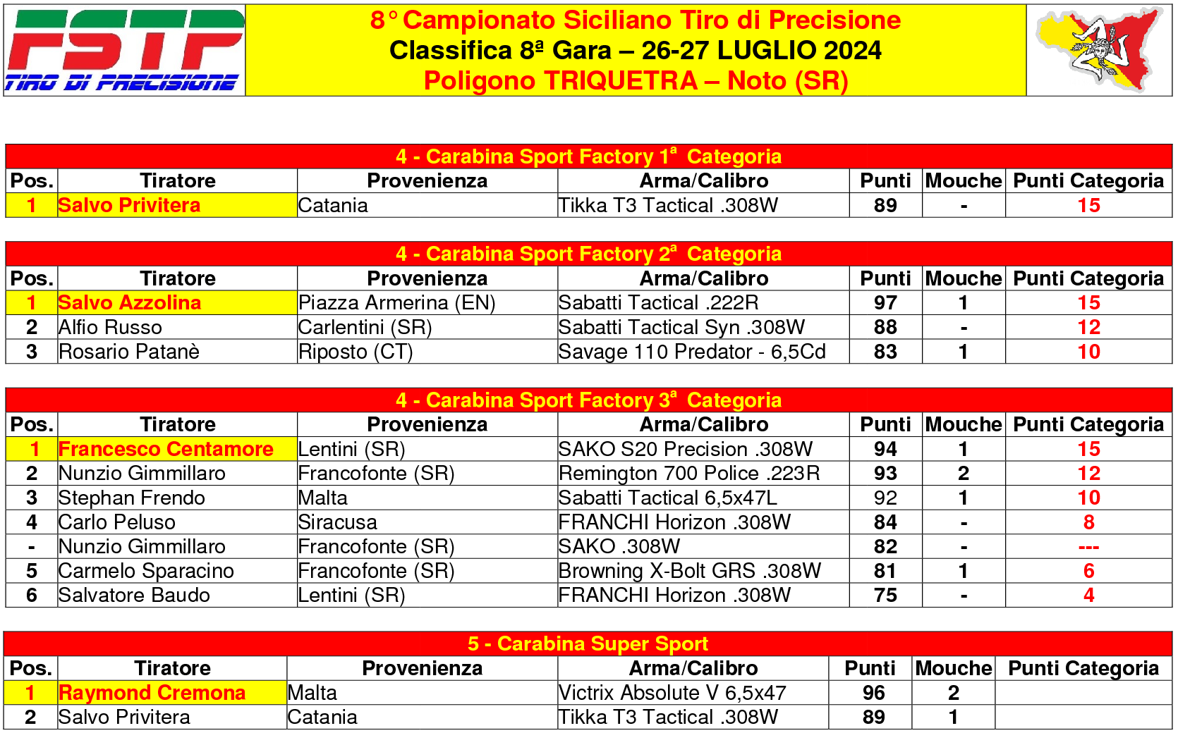 Classifica 884