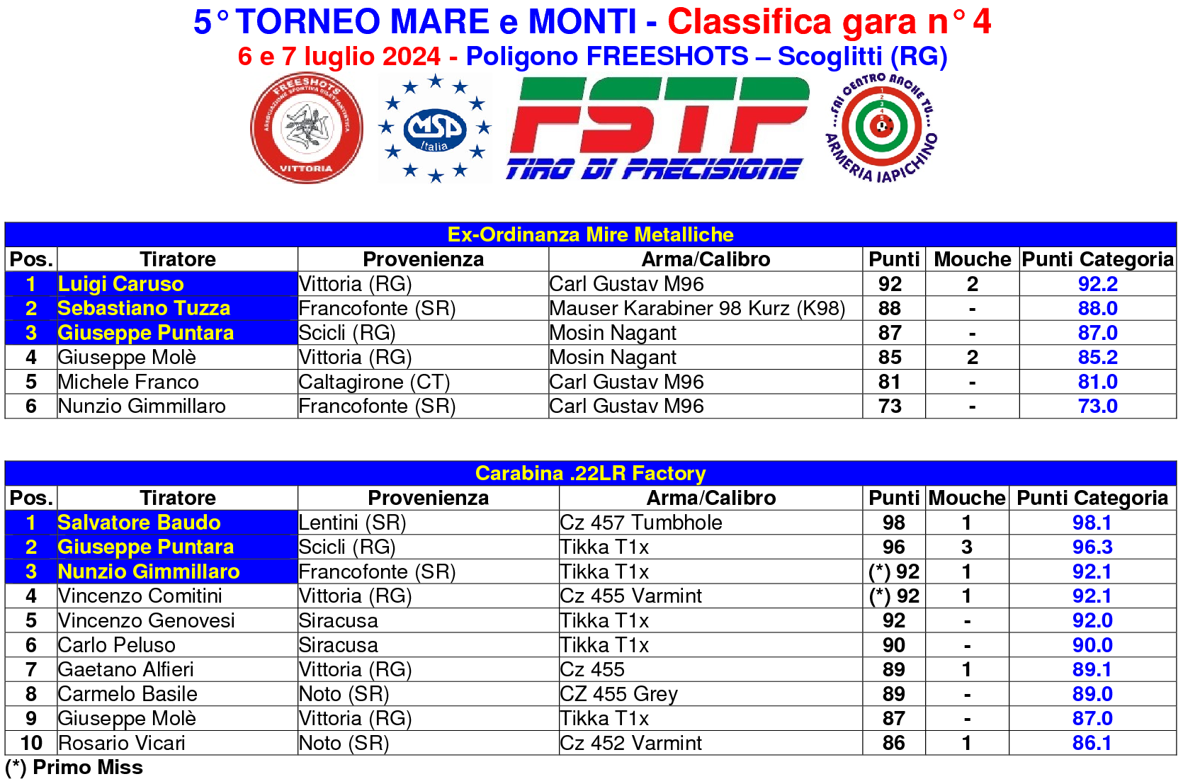 Classifica gara 41