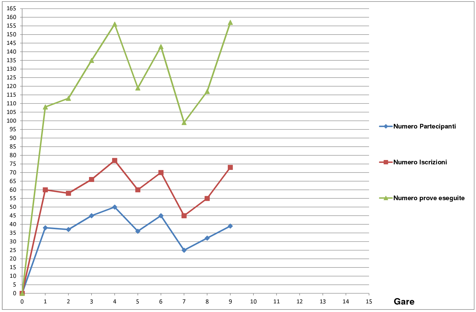 Andamento ottavo campionato1