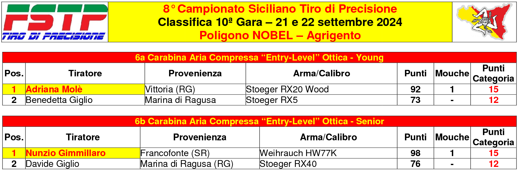 Classifica 8104