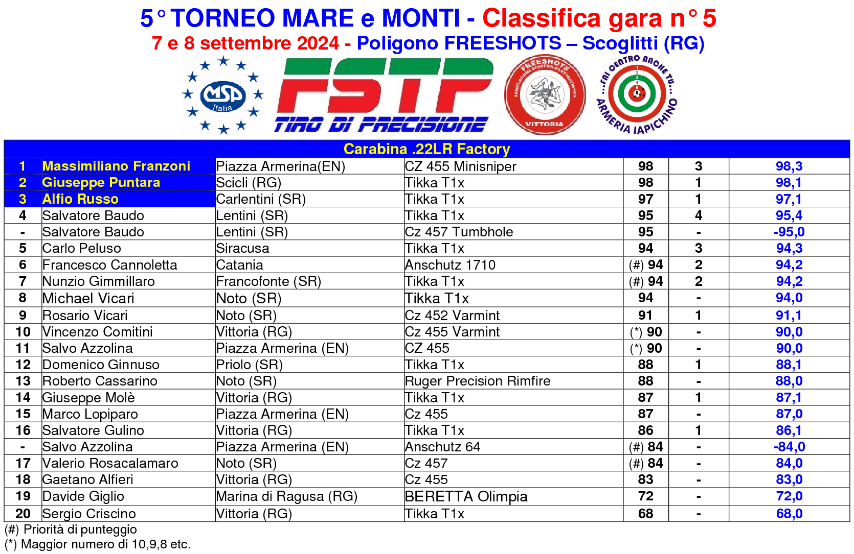 Classifica 897