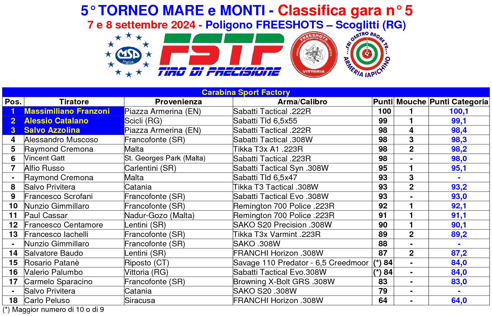 Classifica 898