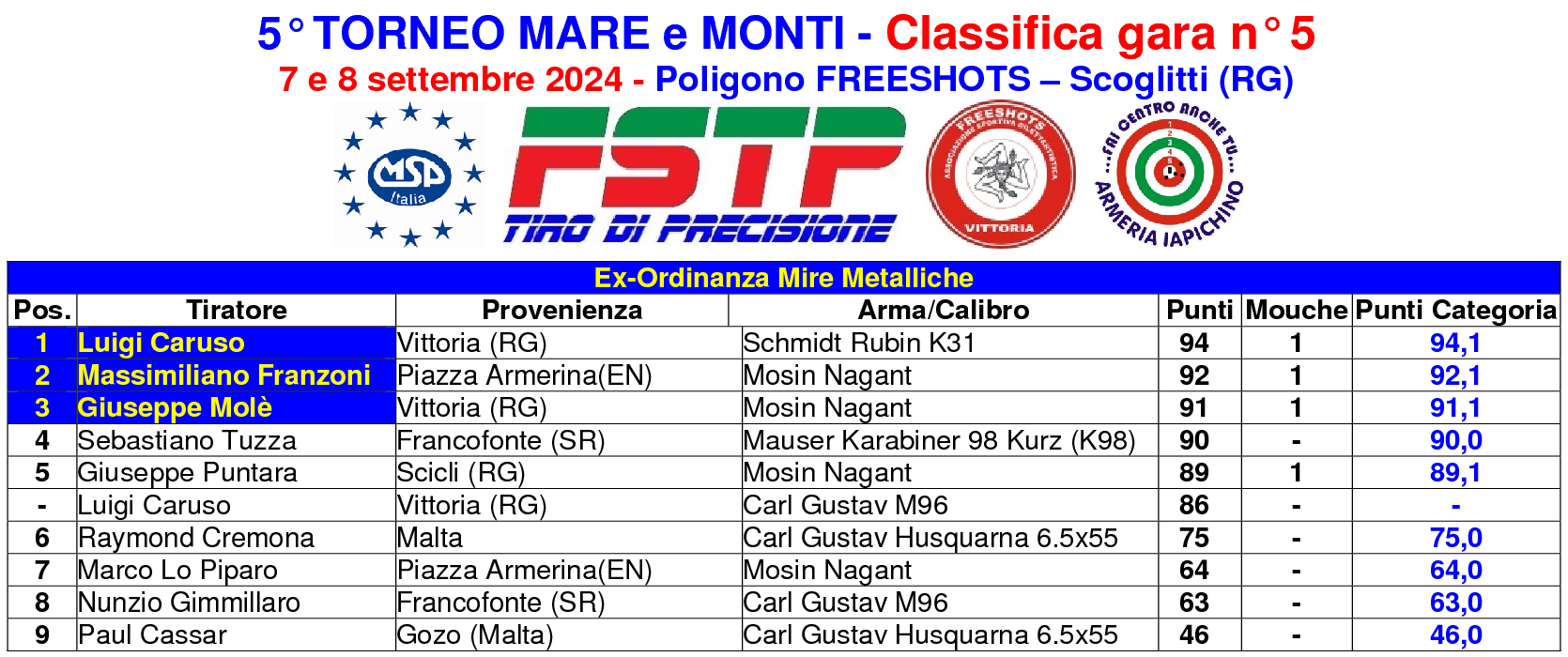 Classifica Gara51