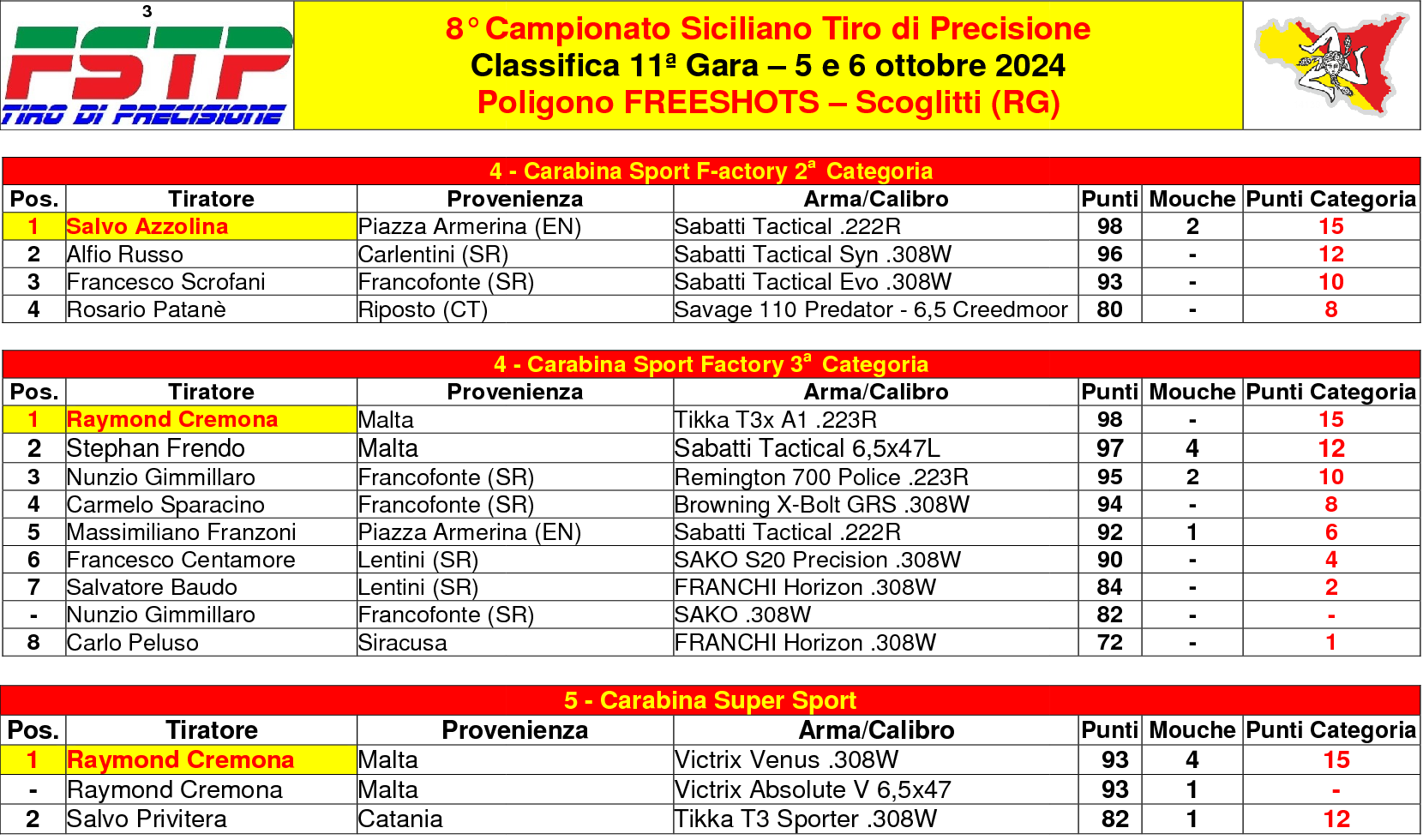 Classifica gara 114