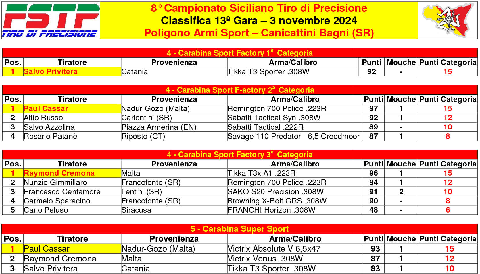 Classifica gara 133 (1)